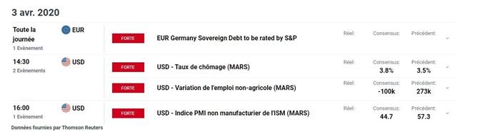 calendrier économique
