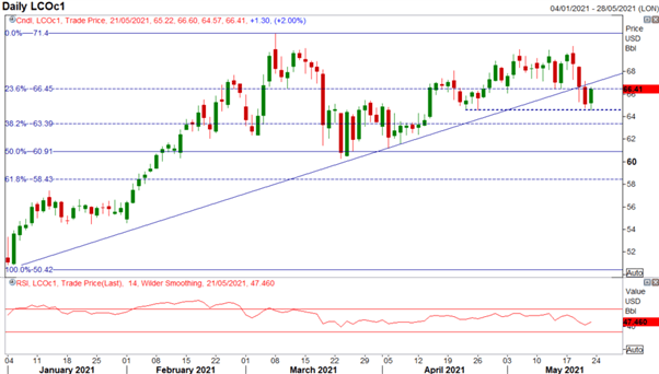 Crude Oil Forecast: Iran Nuclear Deal Nears, Oil Bulls Unwind