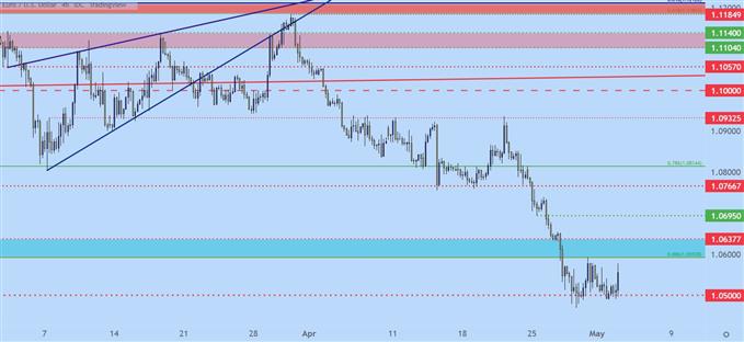 Настройки ценового действия доллара США до FOMC: EUR/USD, AUD/USD, USD/JPY