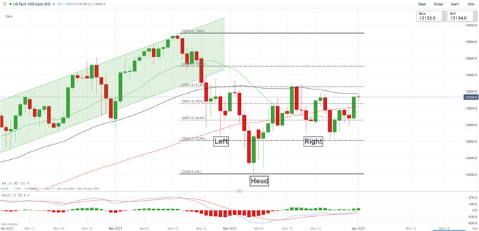 Nasdaq Rallies on Biden's Infrastructure Proposal, Hang Seng and ASX 200 May Climb