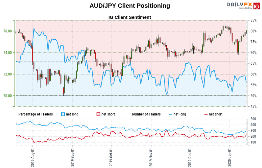 japanese-yen-outlook-usd-jpy-aud-jpy-rates-may-rise-on-short-bets