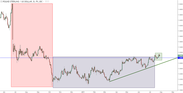 Euro CPI, BoE Super Thursday, NFP to Headline Next Week