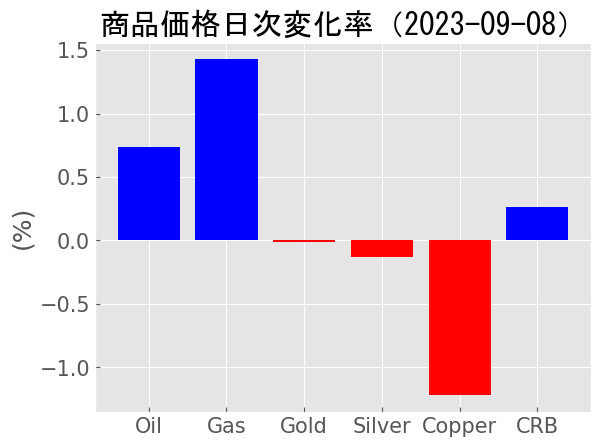 A graph of different colored squares Description automatically generated
