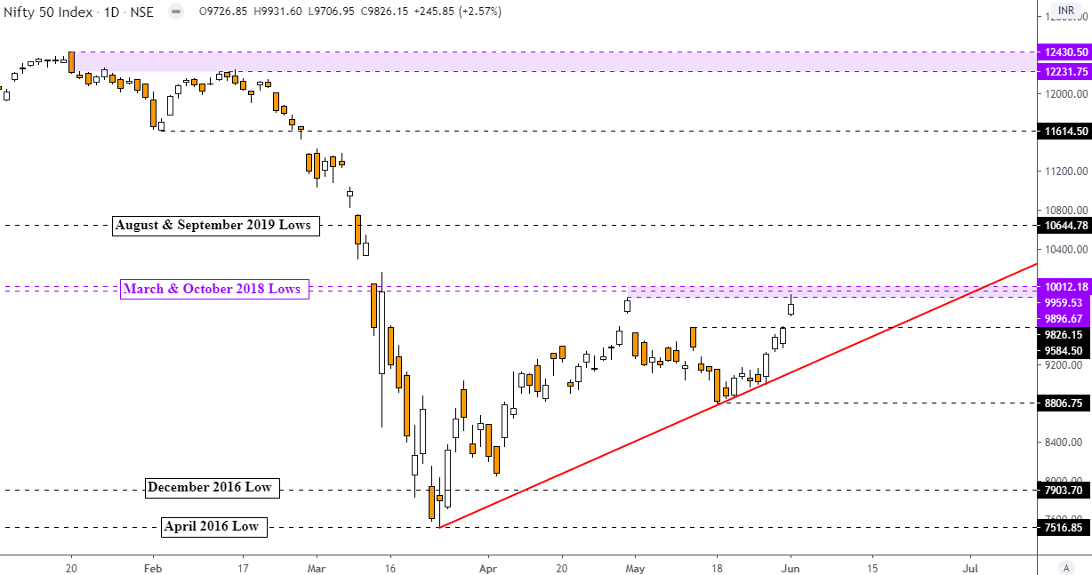 Indian Rupee, Nifty 50 Forecast: Breakouts Eyed as USD/INR Awaits GDP