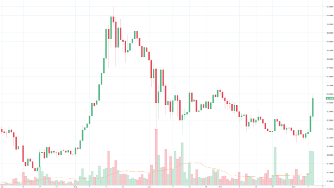 Hat IOTA das Zeug zu Ethereum 2.0?