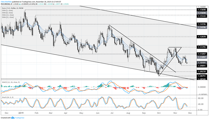 eur/usd rate forecast, eur/usd technical analysis, eur/usd rate chart, eur/usd chart, eur/usd rate, euro forecast, euro rate, euro rate forecast, euro to dollar