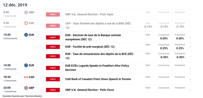 Calendrier économique
