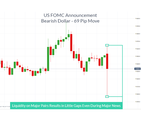 importance of forex markets