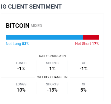 Bitcoin (BTC/USD) Bulls Bite the Bullet