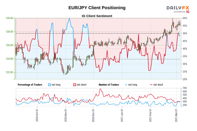 Weekly Technical Euro Forecast: Basically a Falling Knife