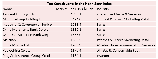 Hang Seng Index May Embrace a Rebound After a Prolonged Consolidation 