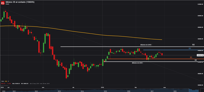 BMV - 27/02/2019