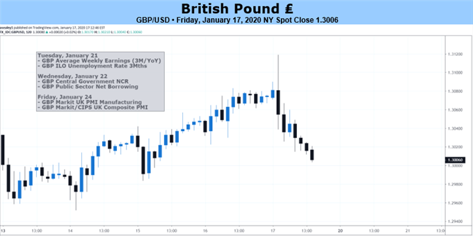 GBPUSD Chart