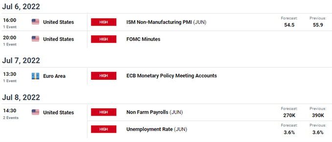 eurusd economic calendar