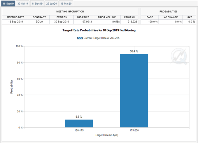 Image of Fed Fund futures