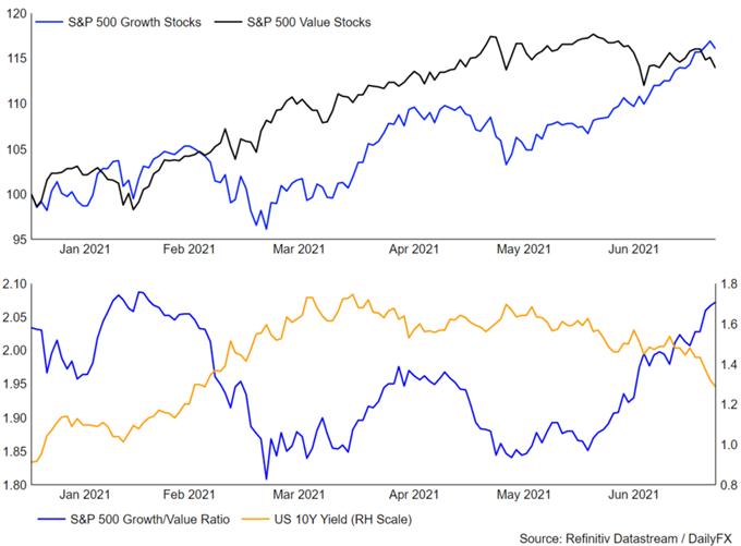 S&amp;P 500 and FTSE 100 Forecasts for the Week Ahead