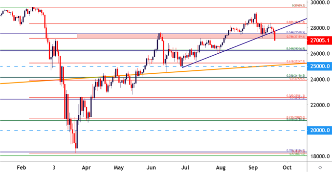 Dow Jones Four Hour Price Chart