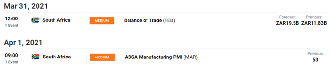 ZAR economic calendar