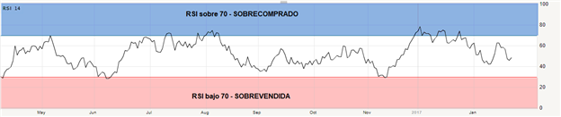 RSI