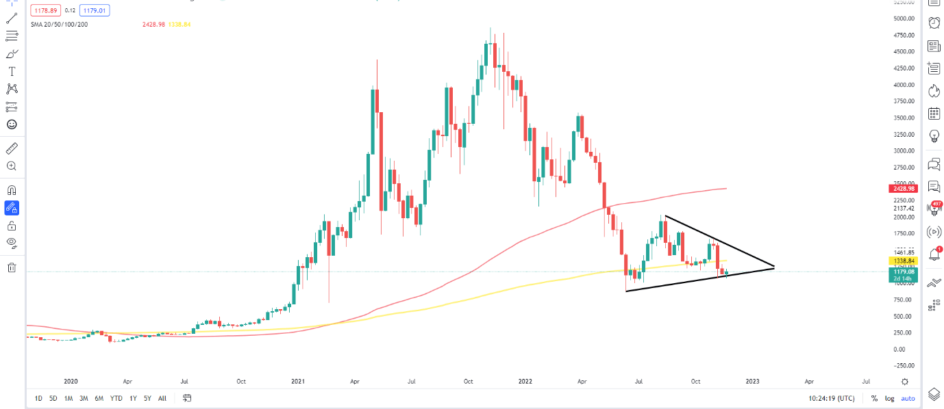 Map, line chart, histogram Description is generated automatically