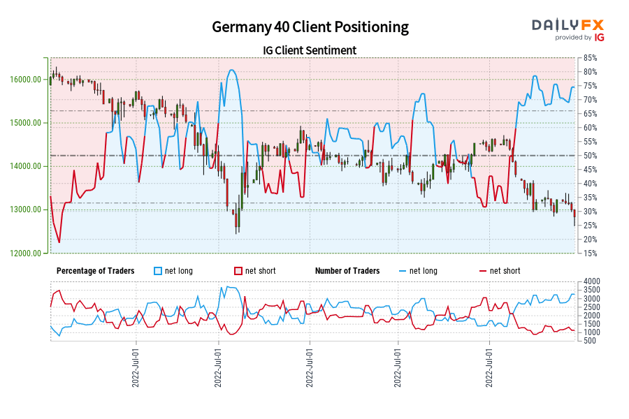 Germany 40 Client Positioning