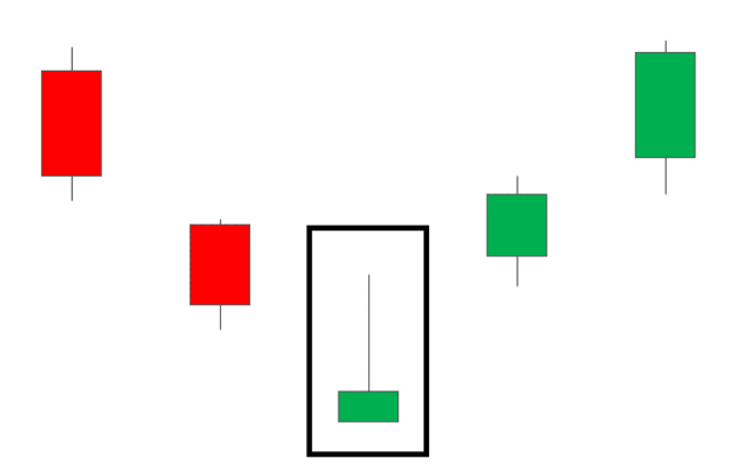 VELA MARTILLO INVERTIDA EN PARTE INFERIOR TENDENCIA BAJISTA