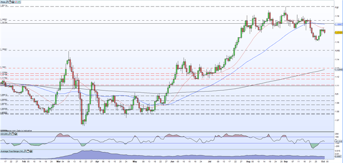 EUR/USD Price Remains Under Pressure After Lowly Inflation Data; US NFP Next Important Release