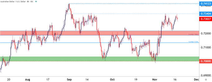 AUDUSD Four Hour Price Chart