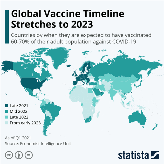 Vaccine timeline