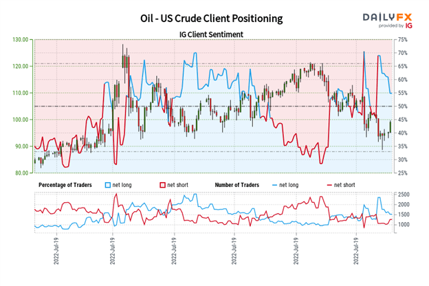 Crude Oil Price Forecast: Rebound from Support Gathers Pace – What’s Next?