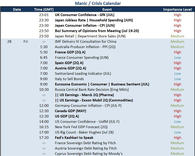 True Dollar and Dow Reversals or Simply a Necessary Breather?