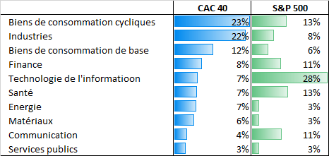 CAC 40 : Le redressement est toujours en cours – les niveaux clés à surveiller