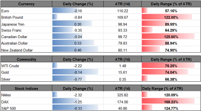 DailyFX Table