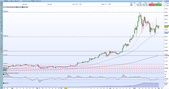 Bitcoin (BTC/USD) and Ethereum (ETH/USD) Outlooks Differ in the Short-Term