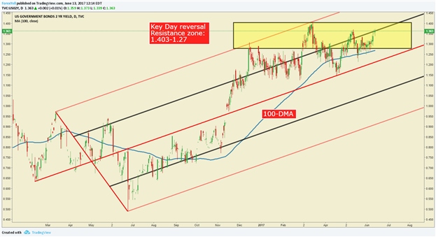 UK CPI Jumps To 4-Yr. High, “Little Pause” In Focus Going Into FOMC