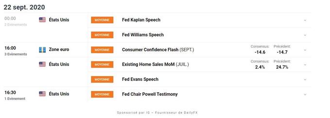 Calendrier économique