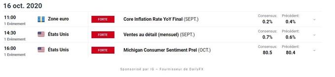 Calendrier économique