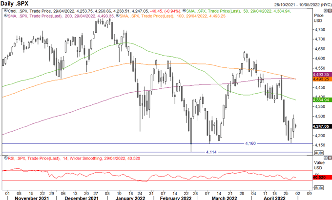 S&amp;P 500 and FTSE 100 Forecasts for the Week Ahead