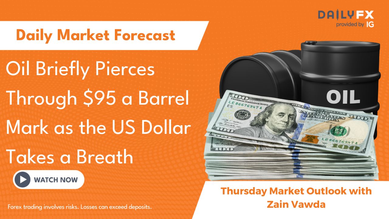 Oil Briefly Pierces Through 95 a Barrel Mark as the US Dollar Takes a