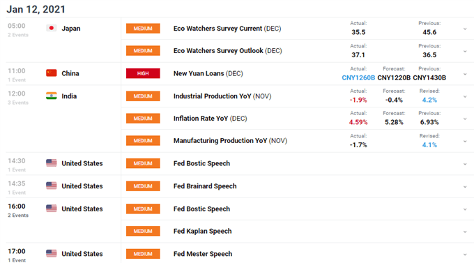 GBP/USD Boosted as BoE's Bailey Downplays Negative Rates - US Market Open