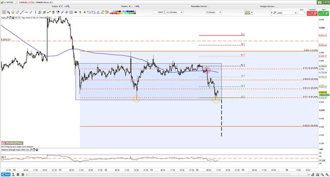 Bitcoin Analyse 141119