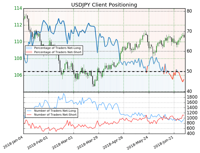 USDJPY