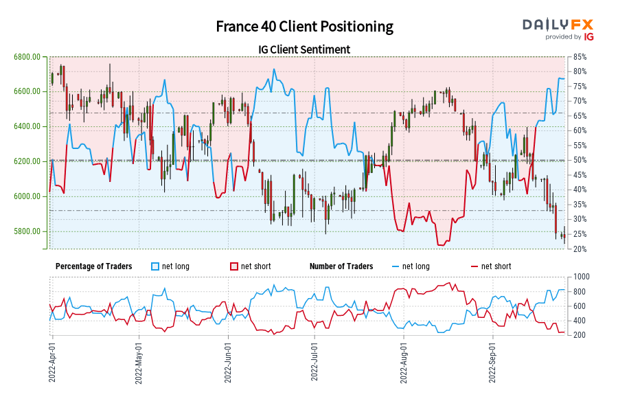 France 40 Client Positioning