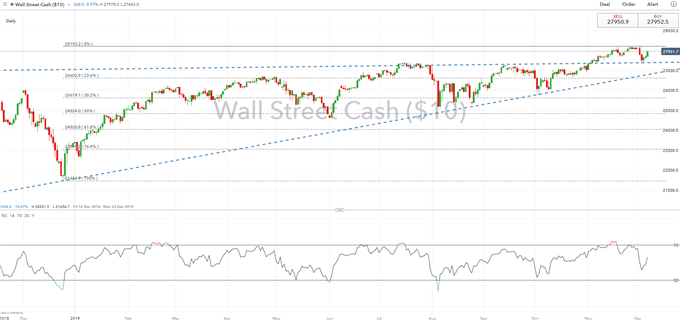 Ftse 100 Futures Chart