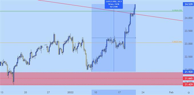 silver four hour price chart