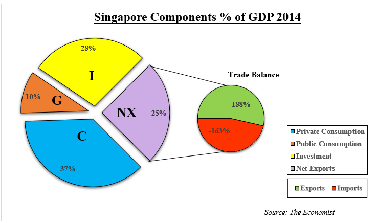 singapore dolar forex