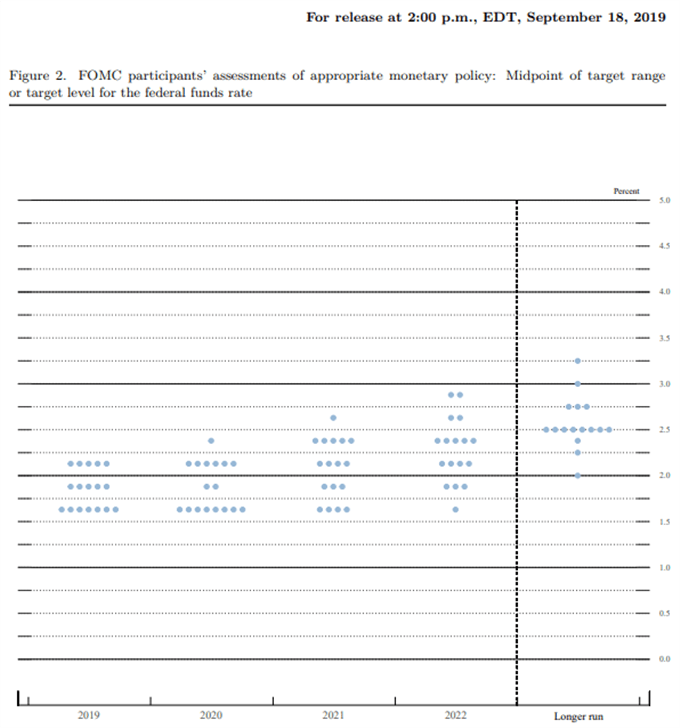 FOMC participants' assesments of appropraite monetary policy