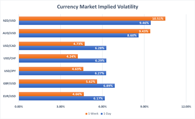 FXOpen Spread world and forexcup - Page 9 Currency-volatility-eurusd-eurozone-inflation-us-nonfarm-payroll_body_Picture_8