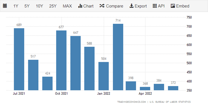 Доллар США (DXY) консолидируется в преддверии последнего отчета о занятости в США (NFP)