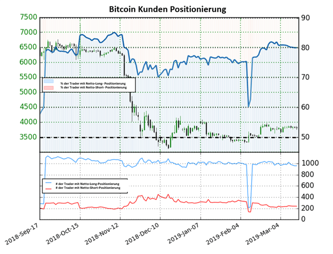 Bitcoin Sentiment